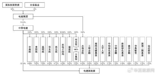 募資90億元，央企巨無霸電建新能源沖刺IPO輸電業務