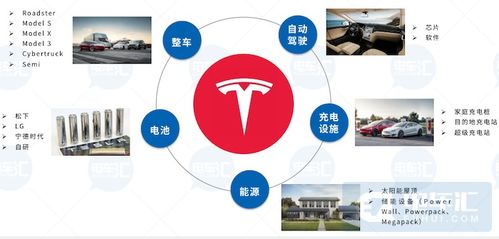特斯拉能源業務落地中國 輸電業務開啟綠色能源新篇章