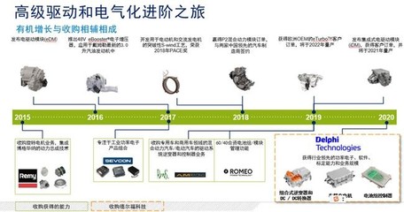 博格華納 加速轉型，2030年實現電動車業務占比45%