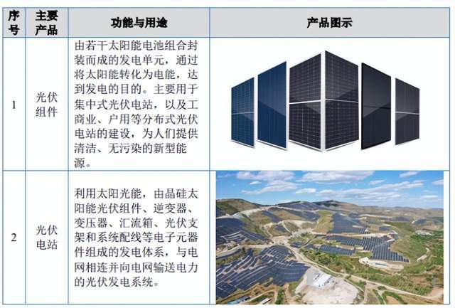 海泰新能A股上市，助推國內光伏行業邁向新高度