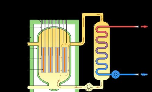 核電站如何工作？一個超級簡單的解釋