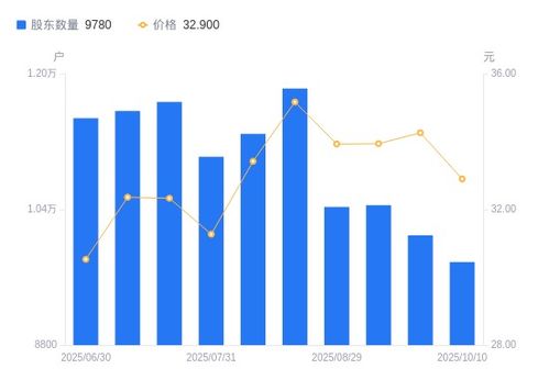 眾智科技股東結構優化 股東戶數減少與戶均持股提升，輸電業務發展前景引關注